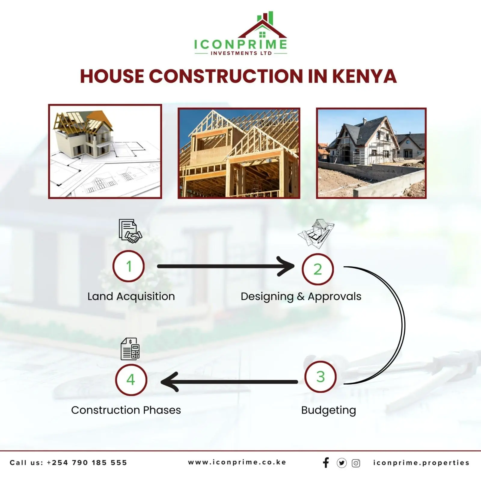 House Construction in Kenya