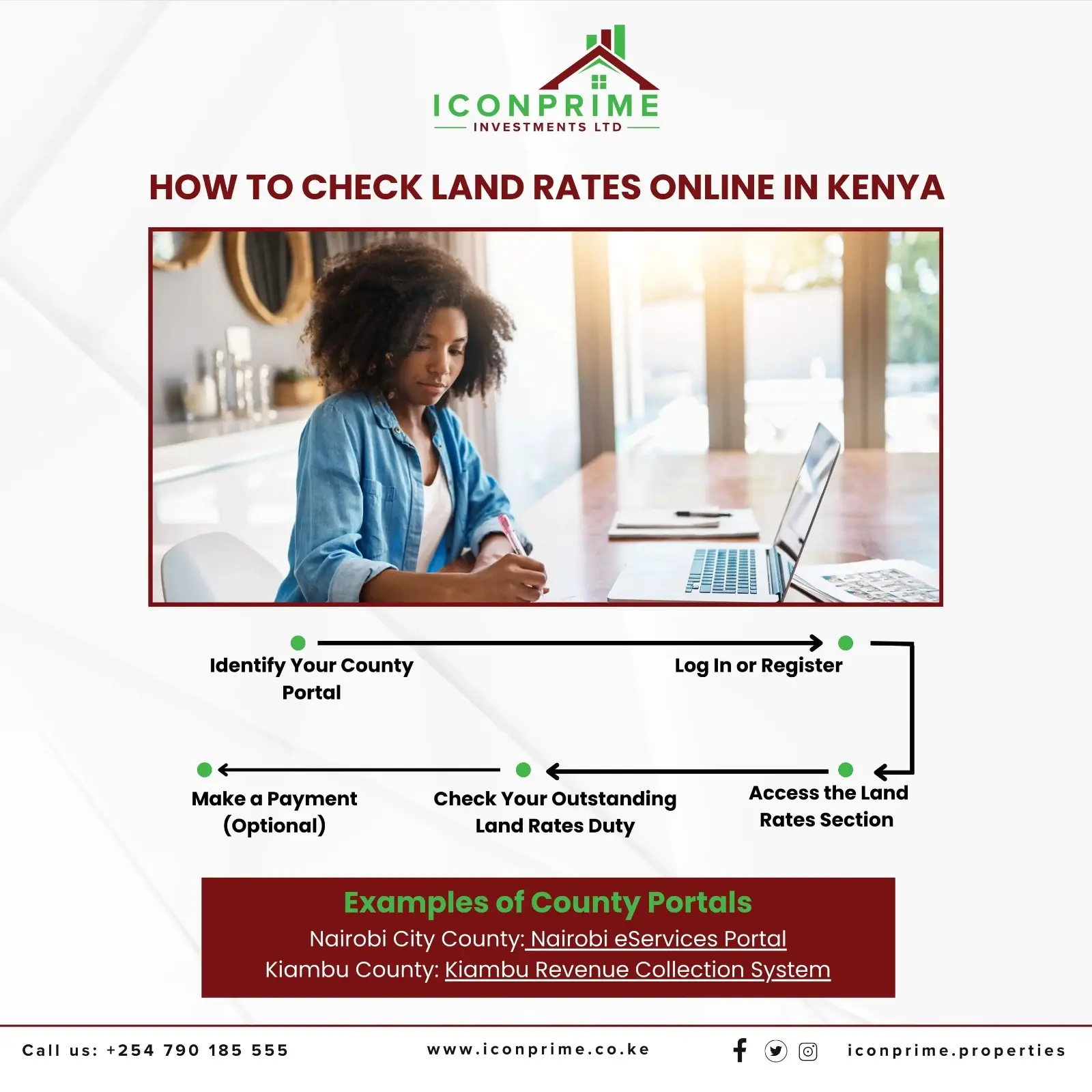 How to Check land rates in Kenya