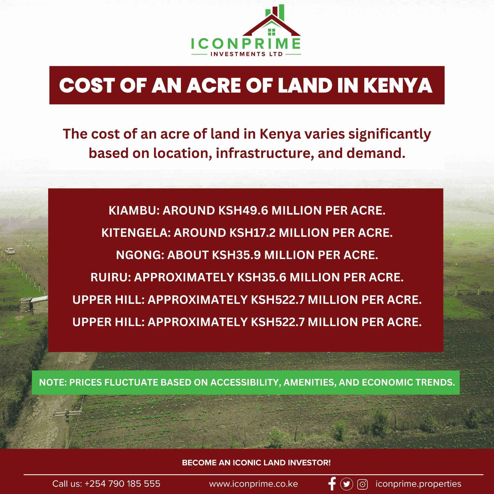 How Much Is an Acre of Land in Kenya