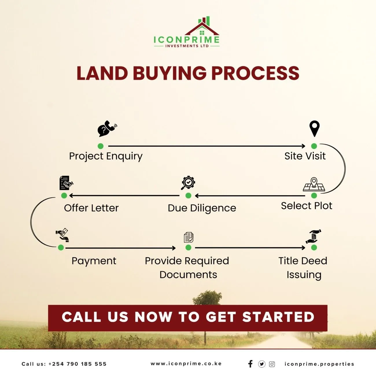 process of buying land in kenya