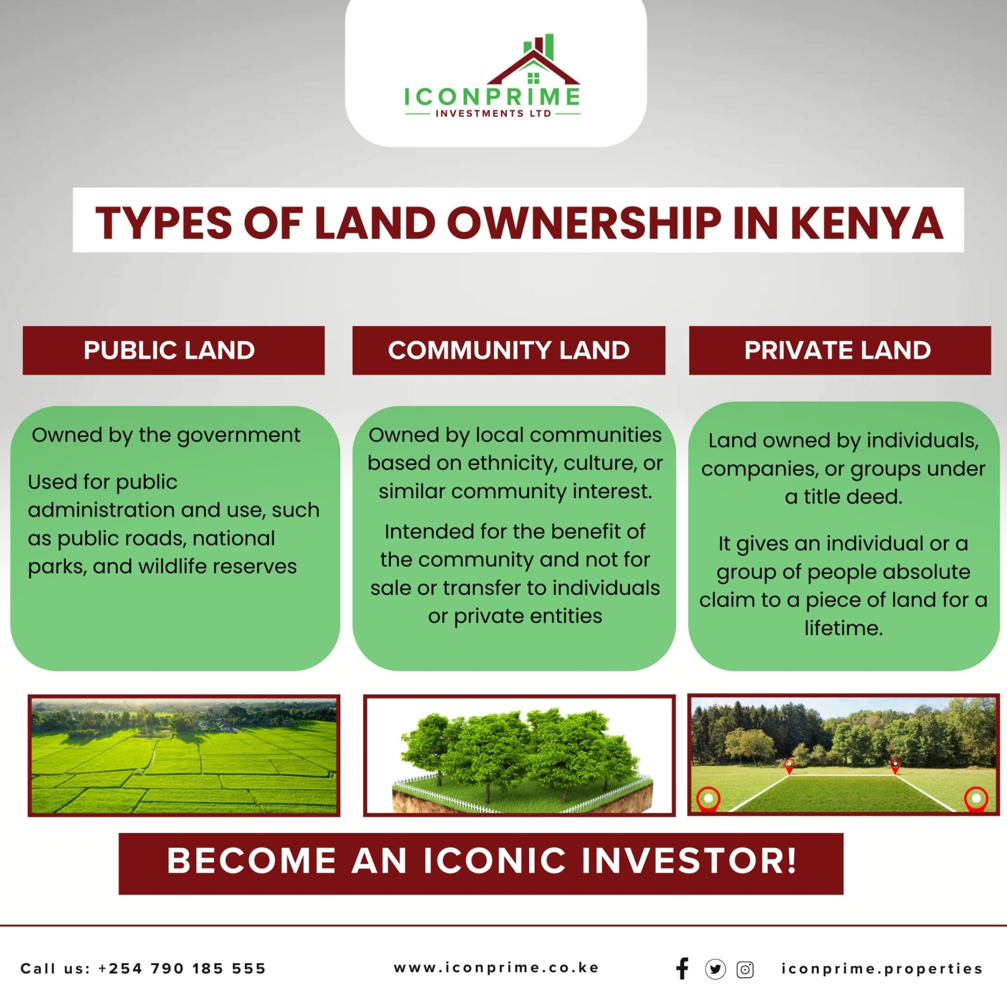 types of land ownership in kenya