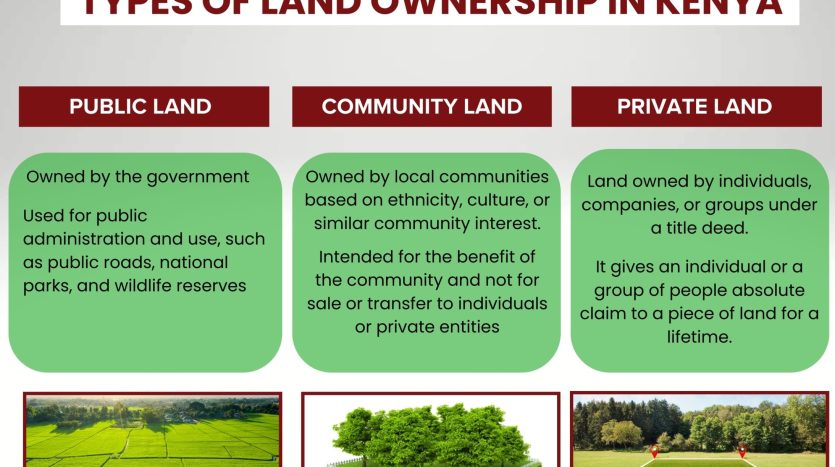 types of land ownership in kenya