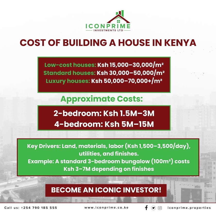 cost of building a house in Kenya