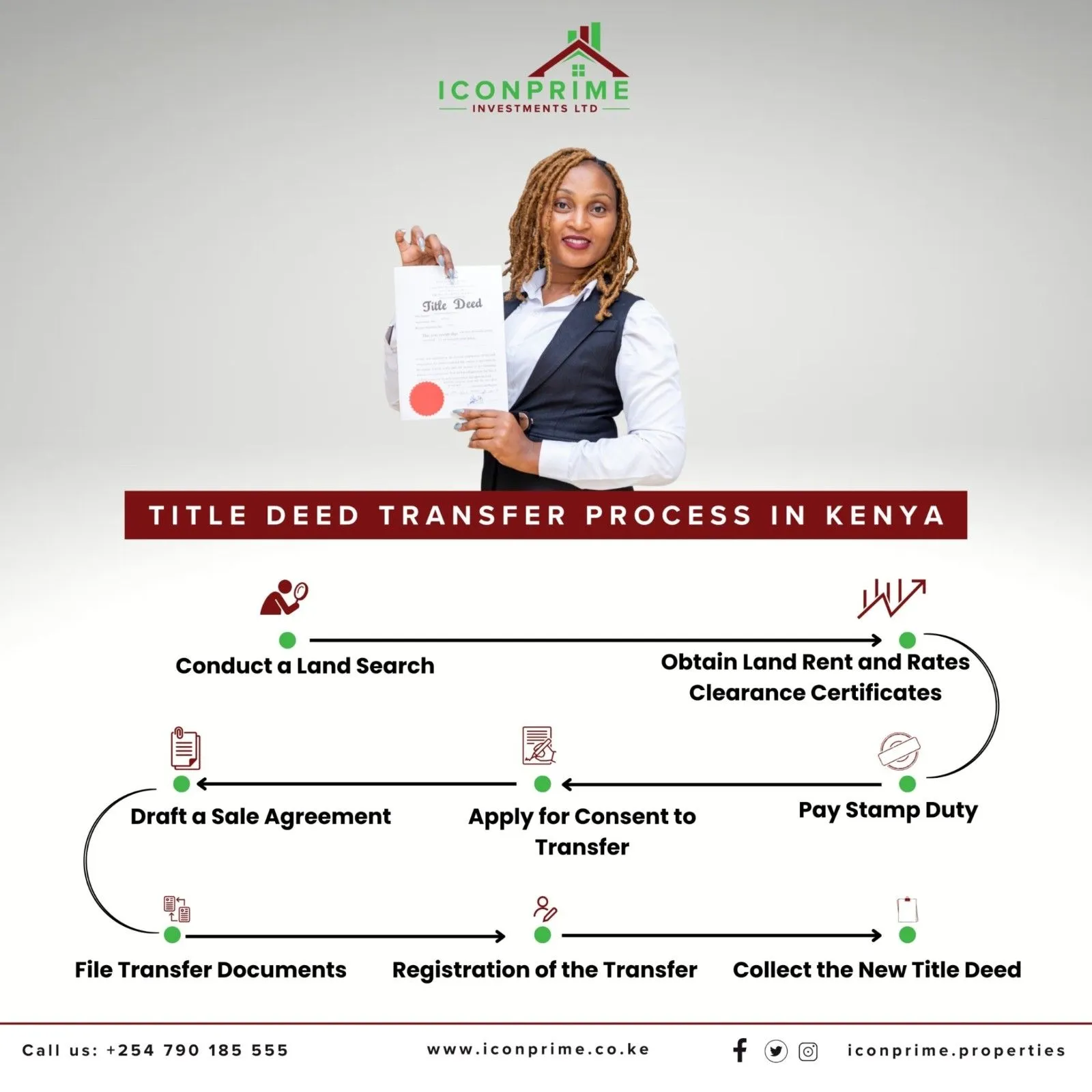 title deed transfer process in kenya