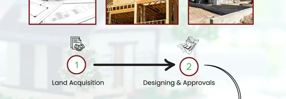 House Construction in Kenya