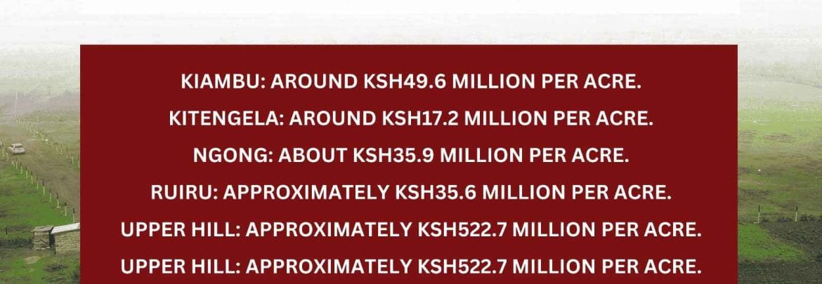 How Much Is an Acre of Land in Kenya