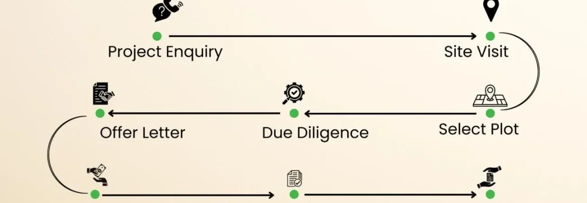 process of buying land in kenya