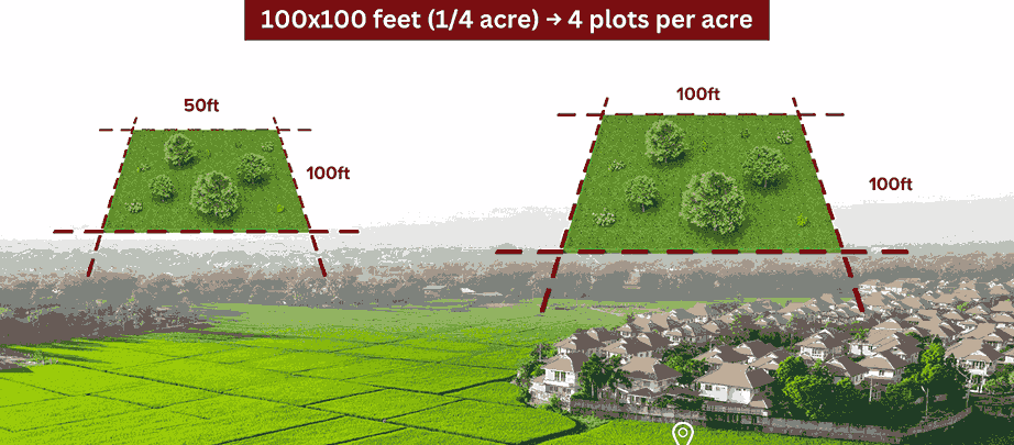 How Many Plots Make an Acre