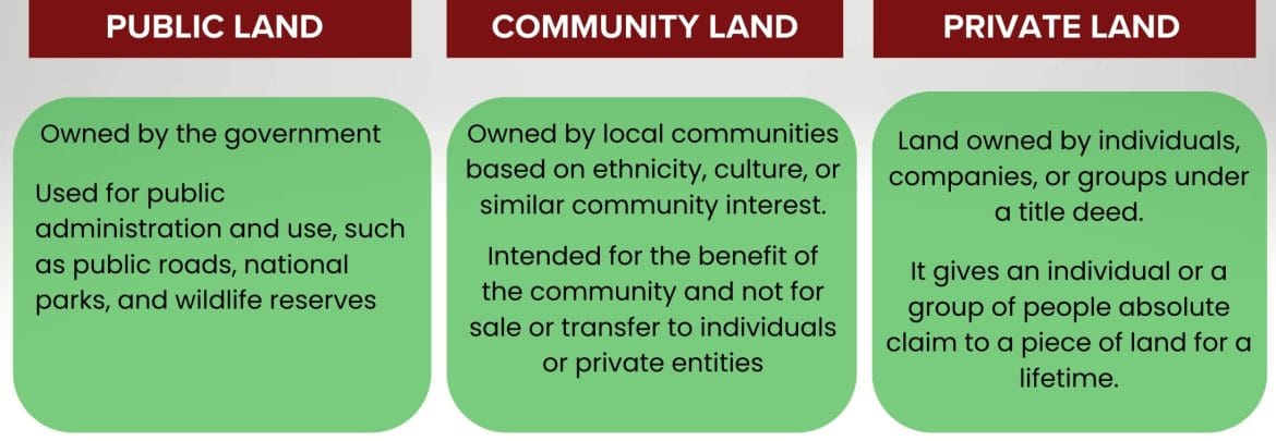 types of land ownership in kenya