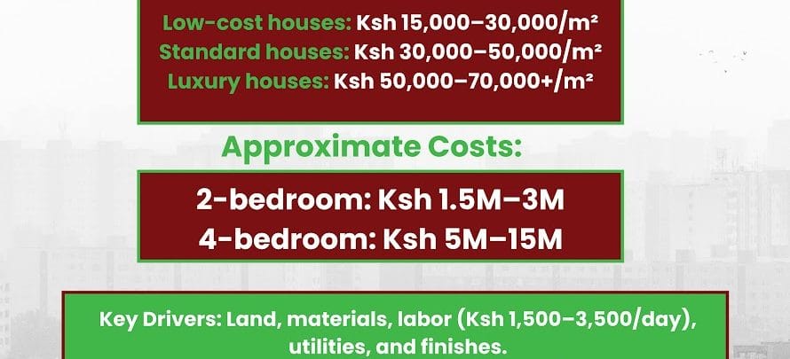 cost of building a house in Kenya